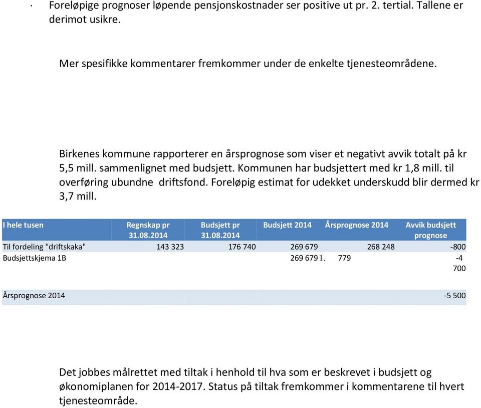 Foreløpig estimat for udekket underskudd blir dermed kr 3,7 mill. I hele tusen Regnskap pr 31.08.