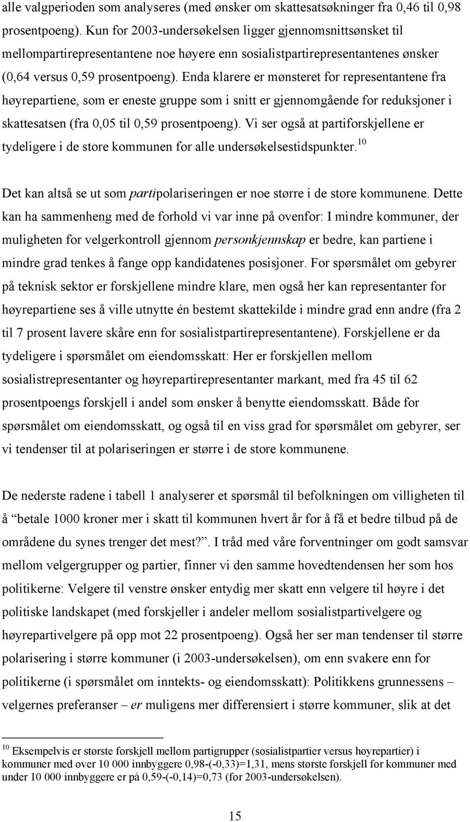 Enda klarere er mønsteret for representantene fra høyrepartiene, som er eneste gruppe som i snitt er gjennomgående for reduksjoner i skattesatsen (fra 0,05 til 0,59 prosentpoeng).