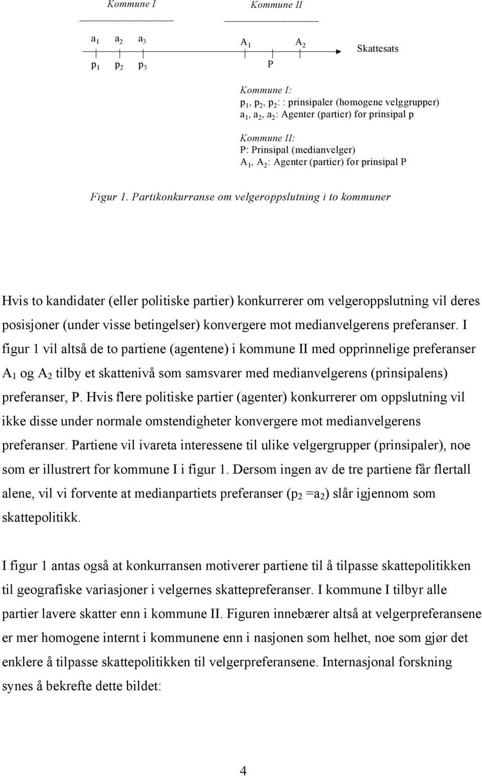 Partikonkurranse om velgeroppslutning i to kommuner Hvis to kandidater (eller politiske partier) konkurrerer om velgeroppslutning vil deres posisjoner (under visse betingelser) konvergere mot