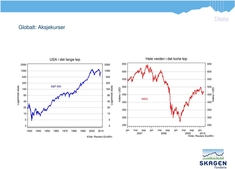 6 6 6 S&P 6 6 8 8 MSCI 9 9 9 96 97 98 99