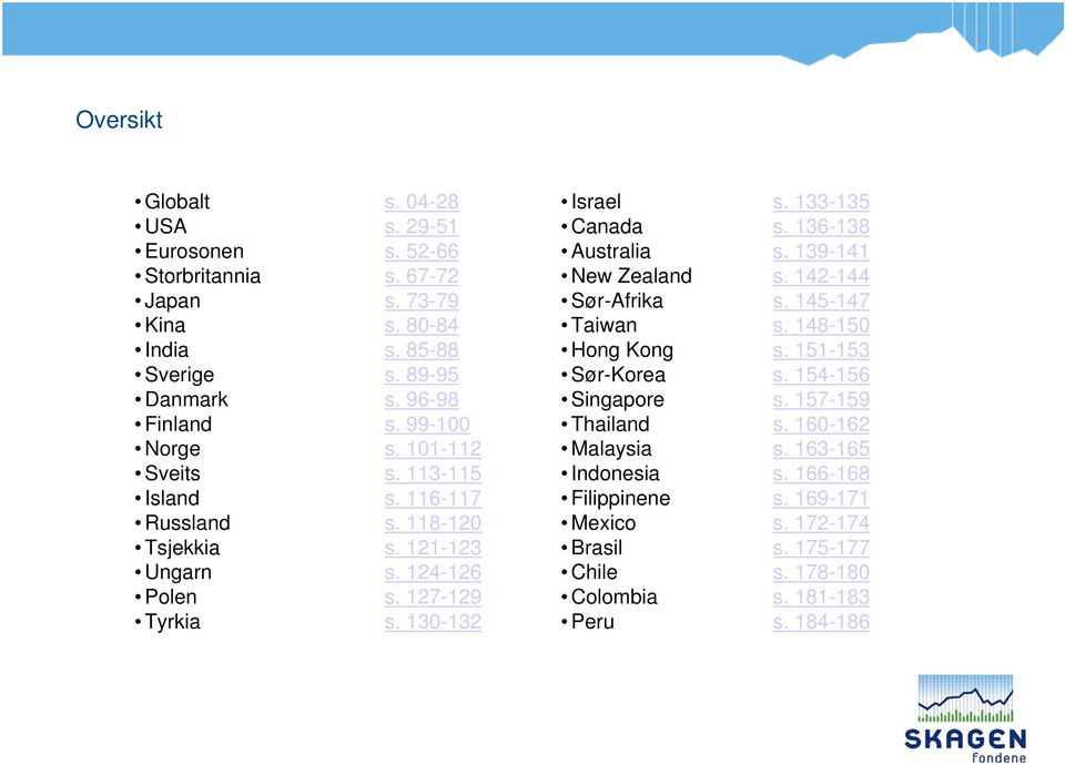 7-9 Tyrkia s. - Israel s. - Canada s. 6-8 Australia s. 9- New Zealand s. - Sør-Afrika s. -7 Taiwan s. 8- Hong Kong s. - Sør-Korea s.