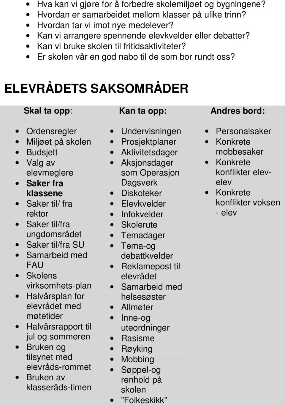 ELEVRÅDETS SAKSOMRÅDER Skal ta opp: Ordensregler Miljøet på skolen Budsjett Valg av elevmeglere Saker fra klassene Saker til/ fra rektor Saker til/fra ungdomsrådet Saker til/fra SU Samarbeid med FAU