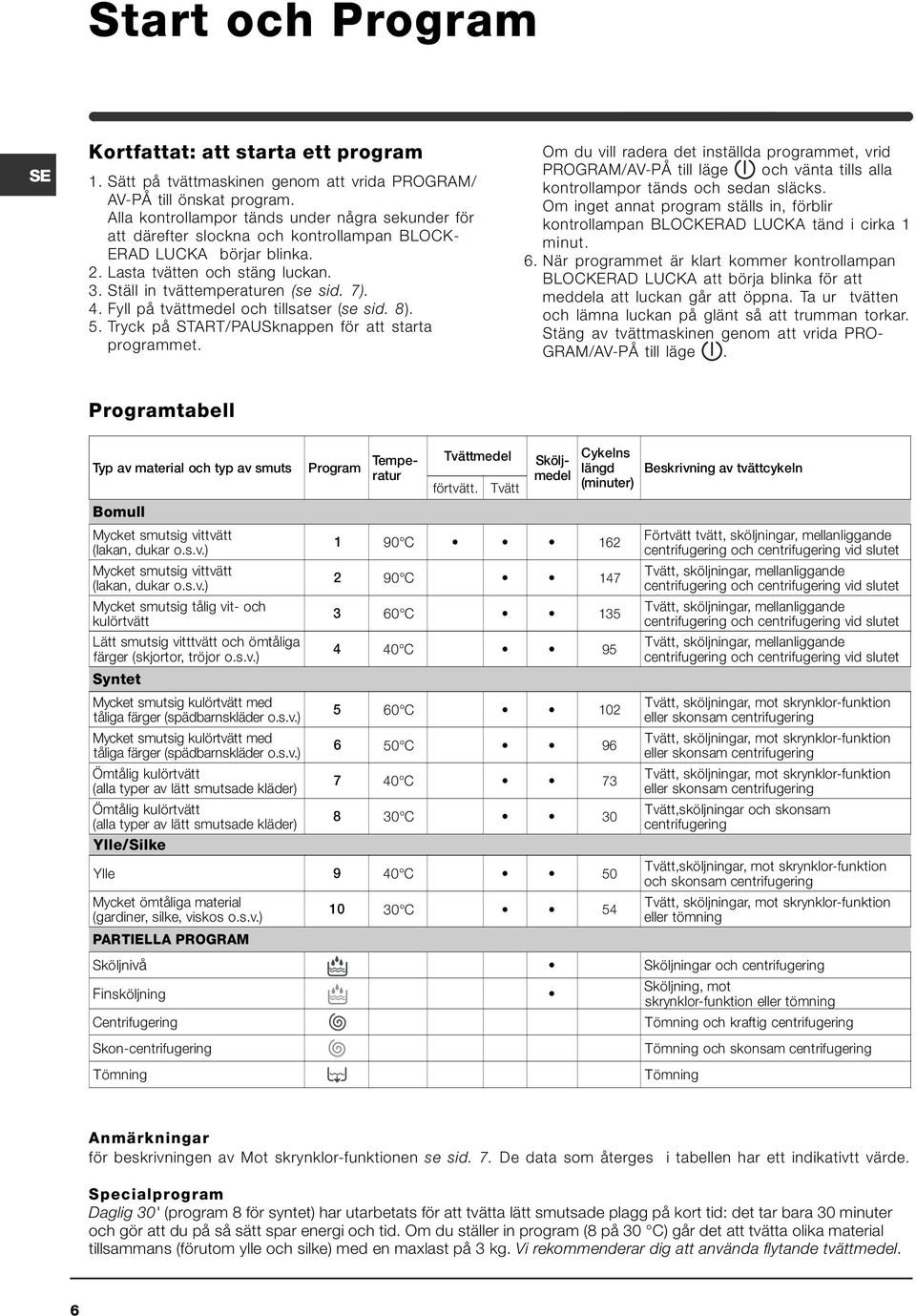 4. Fyll på tvättmedel och tillsatser (se sid. 8). 5. Tryck på START/PAUSknappen för att starta programmet.