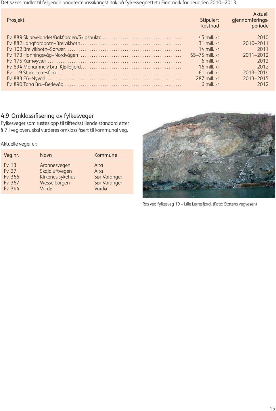 .. 65 75 mill. kr 2011 2012 Fv. 175 Kamøyvær... 6 mill. kr 2012 Fv. 894 Mehamnelv bru Kjøllefjord... 16 mill. kr 2012 Fv. 19 Store Lerresfjord... 61 mill. kr 2013 2014 Fv. 883 E6 Nyvoll... 287 mill.