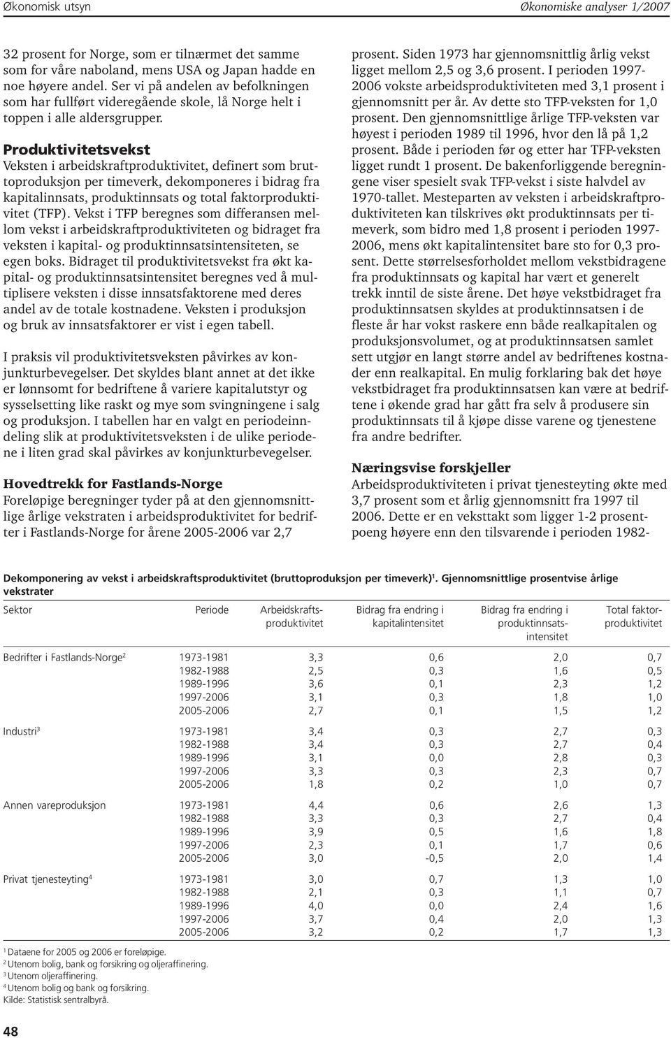 Produktivitetsvekst Veksten i arbeidskraftproduktivitet, definert som bruttoproduksjon per timeverk, dekomponeres i bidrag fra kapitalinnsats, produktinnsats og total faktorproduktivitet (TFP).