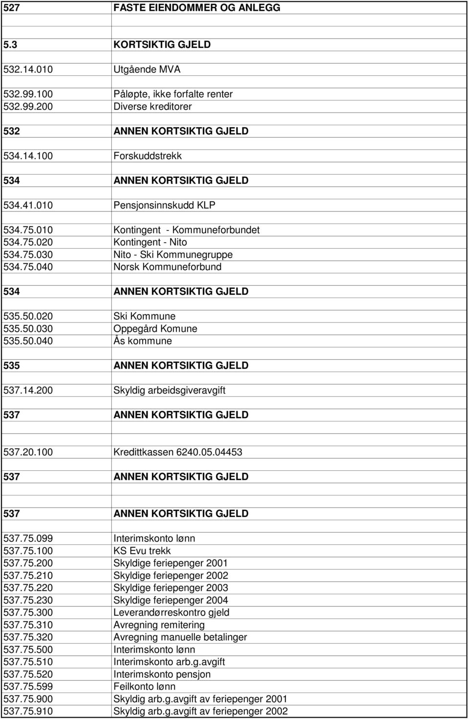 020 Ski Kommune 535.50.030 Oppegård Komune 535.50.040 Ås kommune 535 ANNEN KORTSIKTIG GJELD 537.14.200 Skyldig arbeidsgiveravgift 537 ANNEN KORTSIKTIG GJELD 537.20.100 Kredittkassen 6240.05.