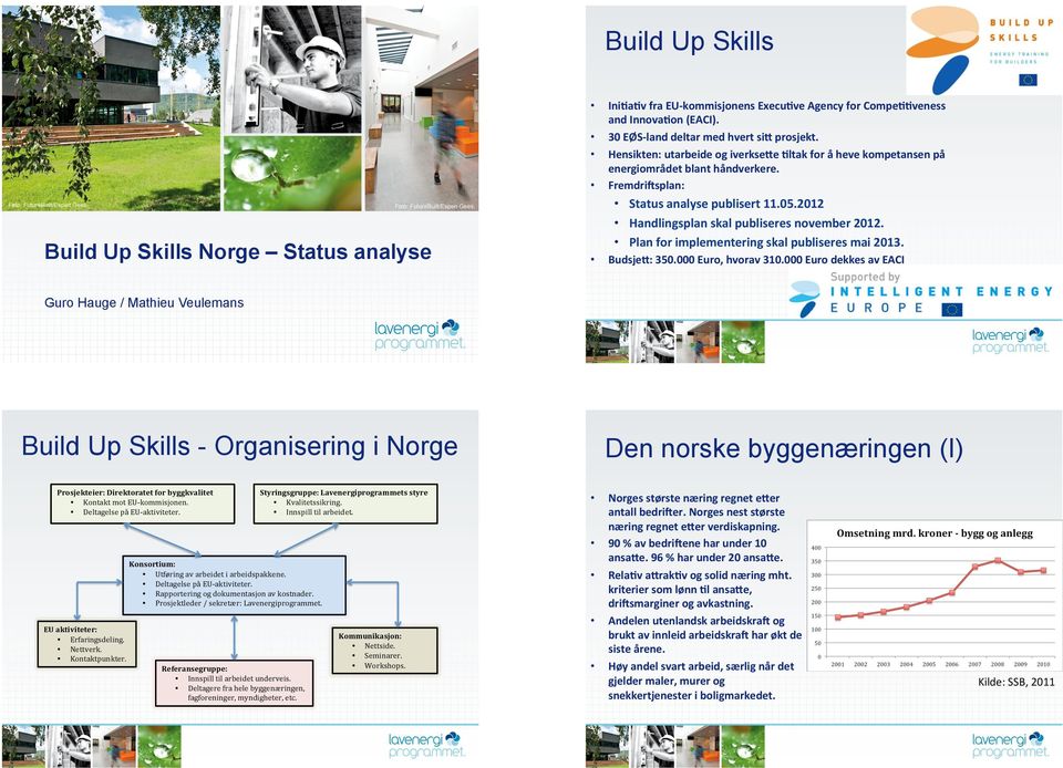 Lavenergiprogrammet har vært prosjektlederogståttforutformingenavrapporten.partnergruppenhargittbidragunderveis.