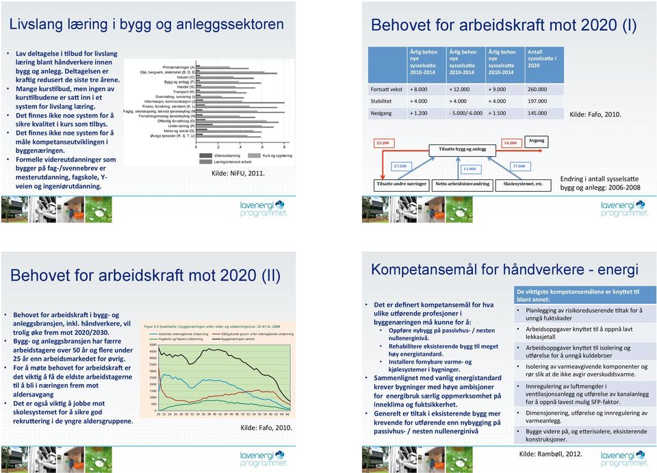 Formellevidereutdanningersom byggerpåfag,/svennebrever mesterutdanning,fagskole,y, veienogingeniørutdanning.