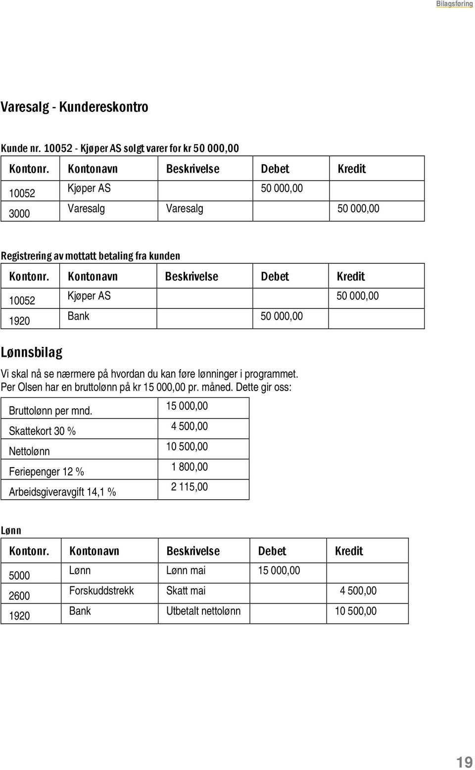 Kontonavn Beskrivelse Debet Kredit 10052 Kjøper AS 50 000,00 1920 Bank 50 000,00 Lønnsbilag Vi skal nå se nærmere på hvordan du kan føre lønninger i programmet.