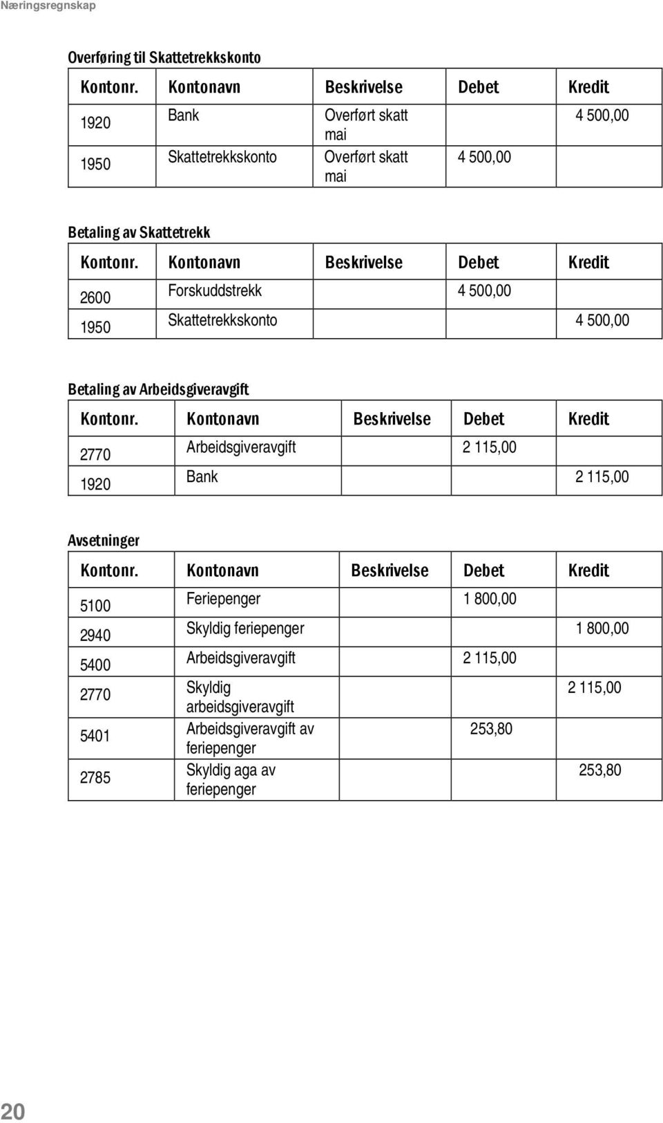 Kontonavn Beskrivelse Debet Kredit 2600 Forskuddstrekk 4 500,00 1950 Skattetrekkskonto 4 500,00 Betaling av Arbeidsgiveravgift Kontonr.