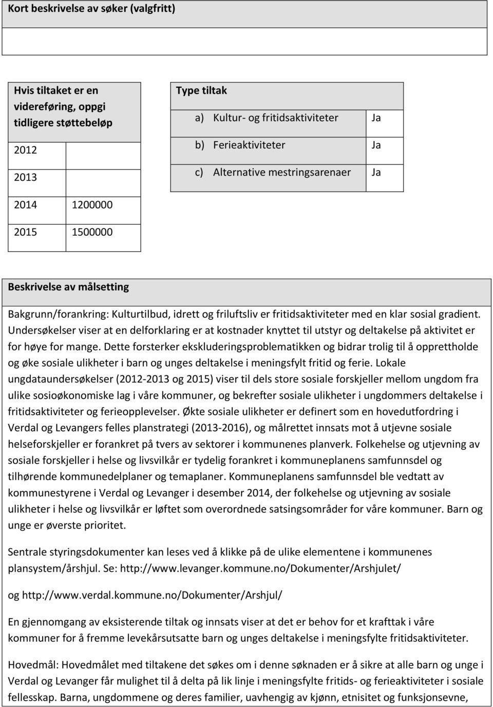 Undersøkelser viser at en delforklaring er at kostnader knyttet til utstyr og deltakelse på aktivitet er for høye for mange.