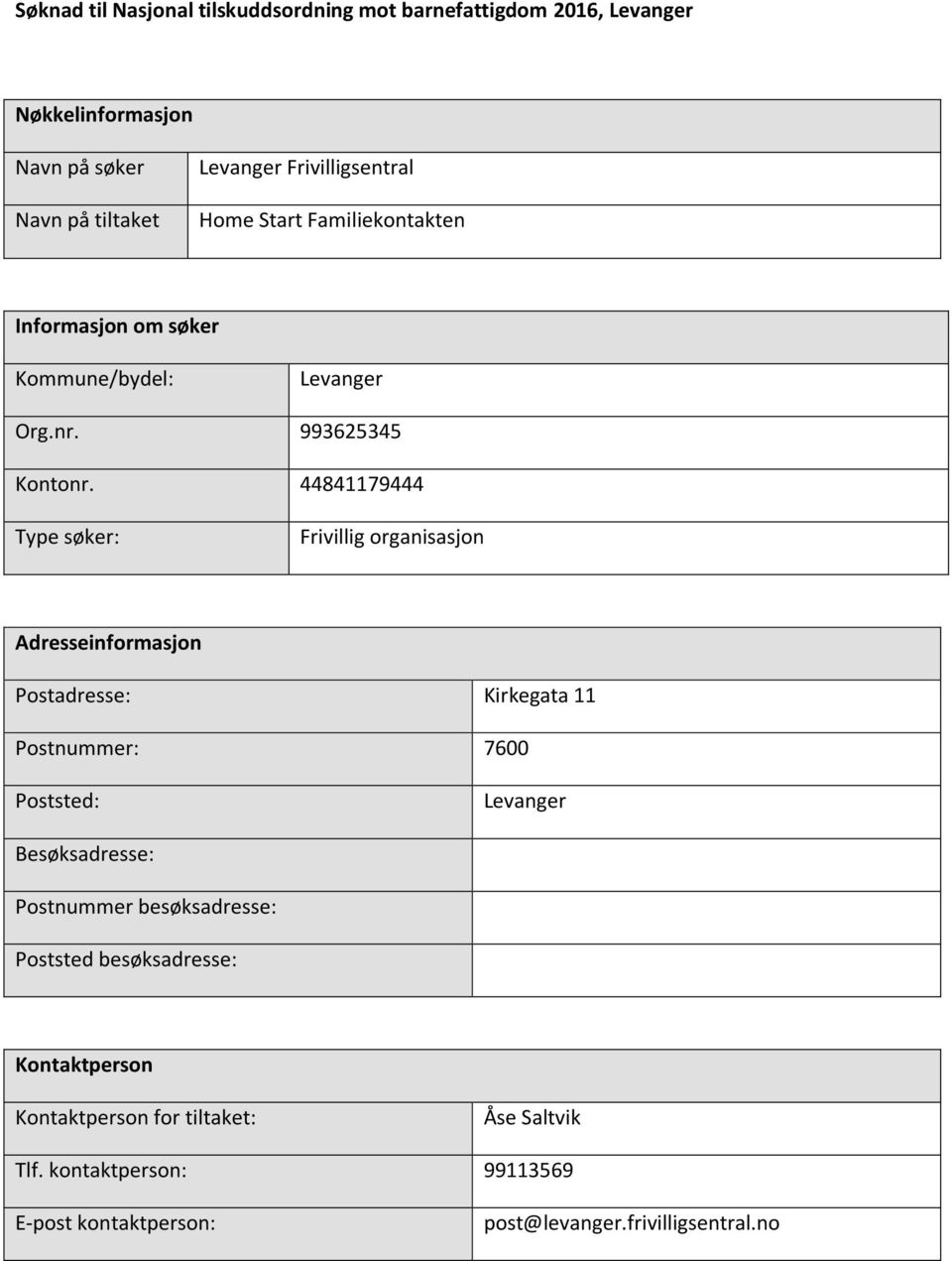 44841179444 Type søker: Frivillig organisasjon Adresseinformasjon Postadresse: Kirkegata 11 Postnummer: 7600 Poststed: Levanger Besøksadresse: