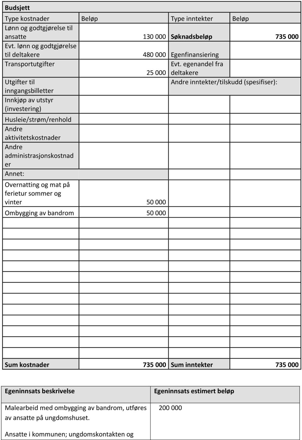 egenandel fra 25 000 deltakere Utgifter til Andre inntekter/tilskudd (spesifiser): inngangsbilletter Innkjøp av utstyr (investering) Husleie/strøm/renhold Andre