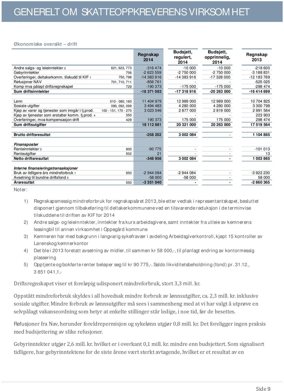 tilskudd til KIF 1 750, 798-14 383 916-14 383 916-17 328 000-12 183 769 Refusjoner NAV 701, 710, 711-856 761 - - -525 025 Komp mva påløpt driftsregnskapet 729-190 373-175 000-175 000-298 474 Sum