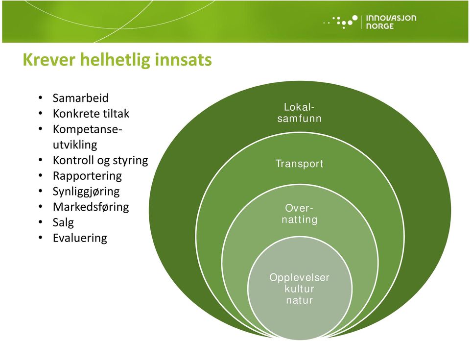 Rapportering Synliggjøring Markedsføring Salg