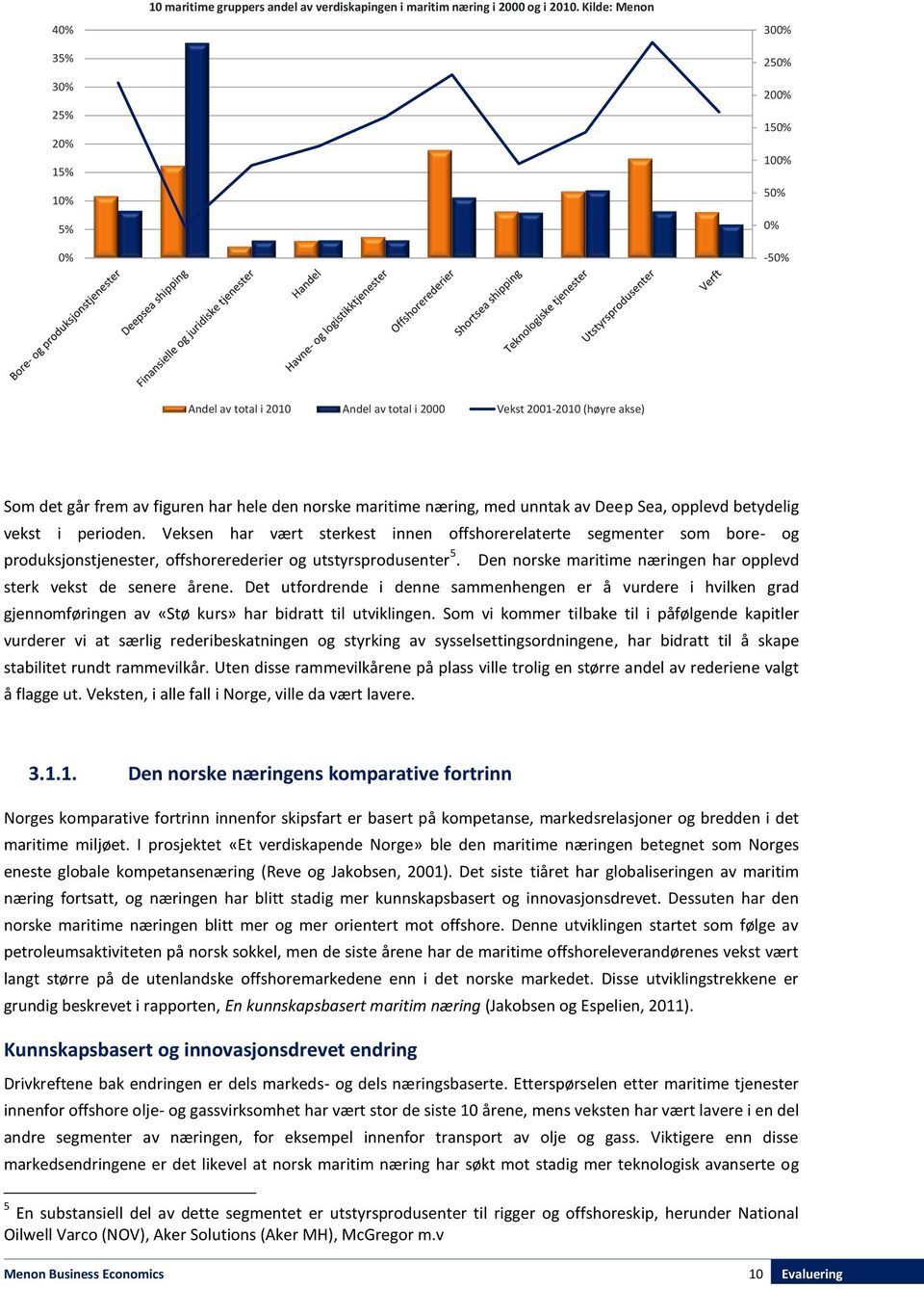 av Deep Sea, opplevd betydelig vekst i perioden. Veksen har vært sterkest innen offshorerelaterte segmenter som bore- og produksjonstjenester, offshorerederier og utstyrsprodusenter 5.