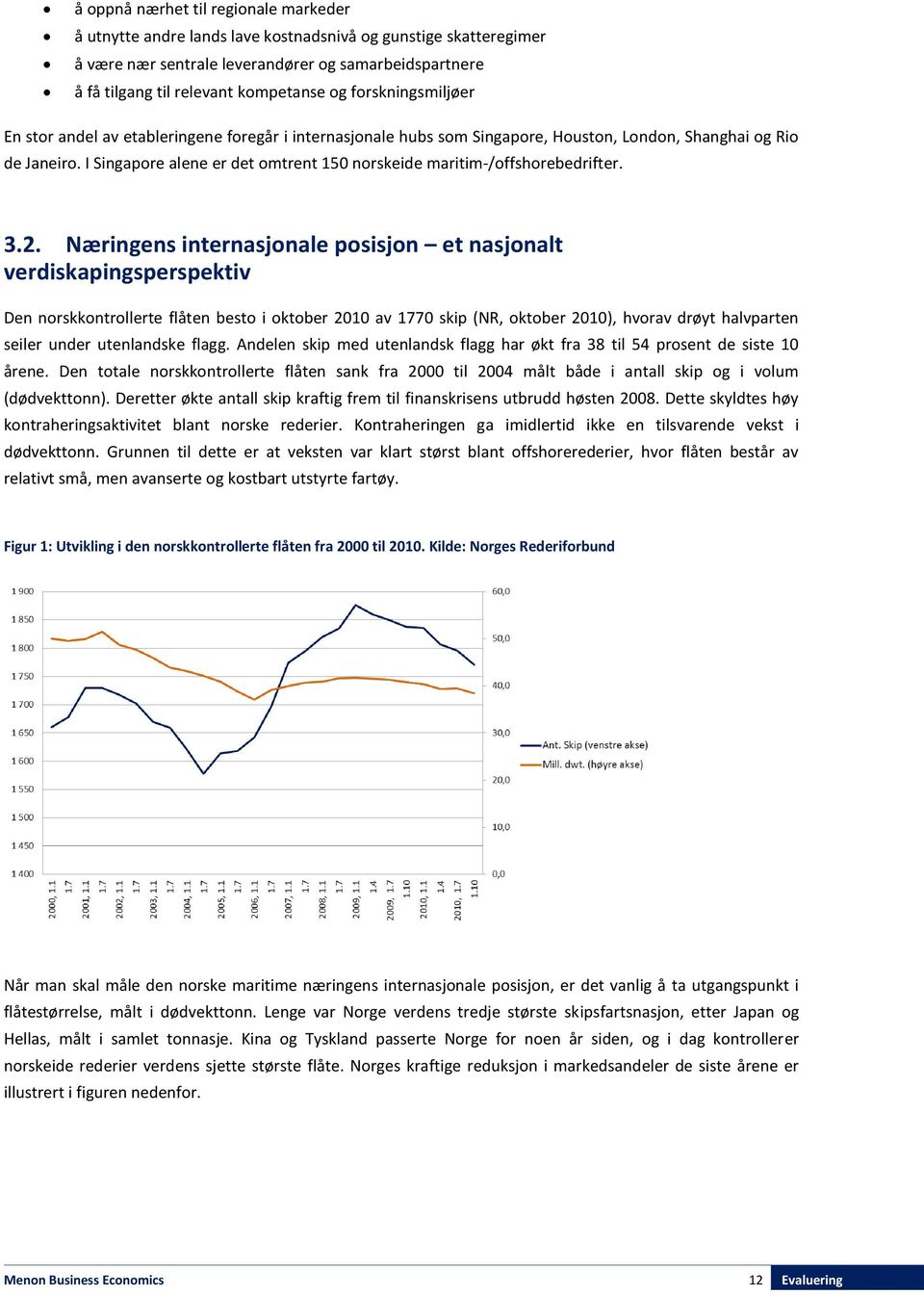 I Singapore alene er det omtrent 150 norskeide maritim-/offshorebedrifter. 3.2.