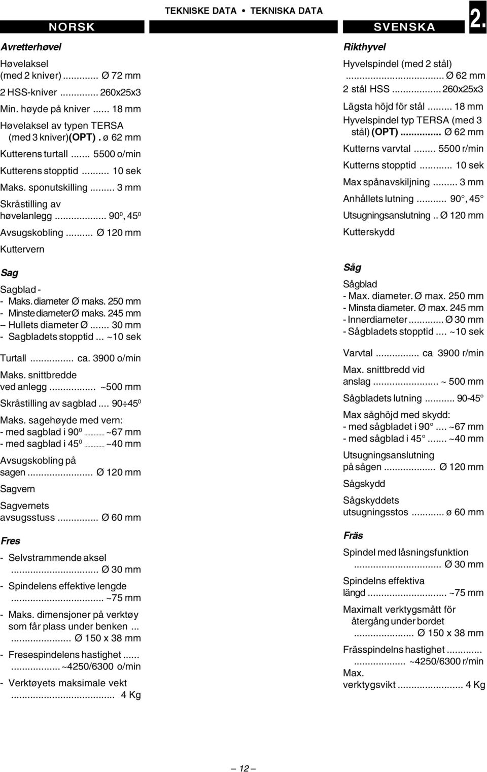 diameter Ø maks. 250 mm - Minste diameterø maks. 245 mm -- Hullets diameter Ø... 30 mm - Sagbladets stopptid... ~10 sek Turtall... ca. 3900 o/min Maks. snittbredde ved anlegg.