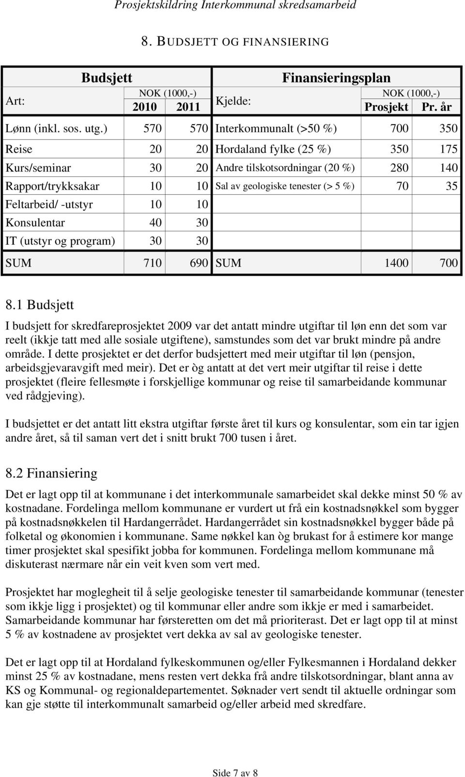 %) 70 35 Feltarbeid/ -utstyr 10 10 Konsulentar 40 30 IT (utstyr og program) 30 30 SUM 710 690 SUM 1400 700 8.