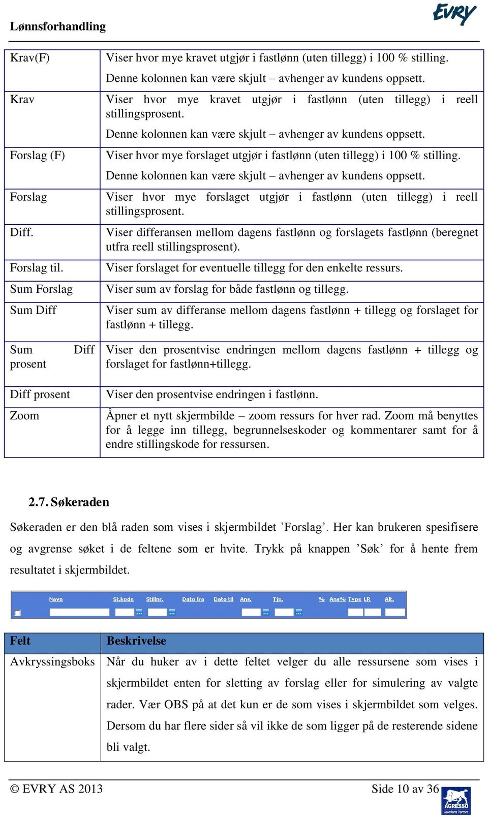 Viser hvor mye forslaget utgjør i fastlønn (uten tillegg) i 100 % stilling. Denne kolonnen kan være skjult avhenger av kundens oppsett.