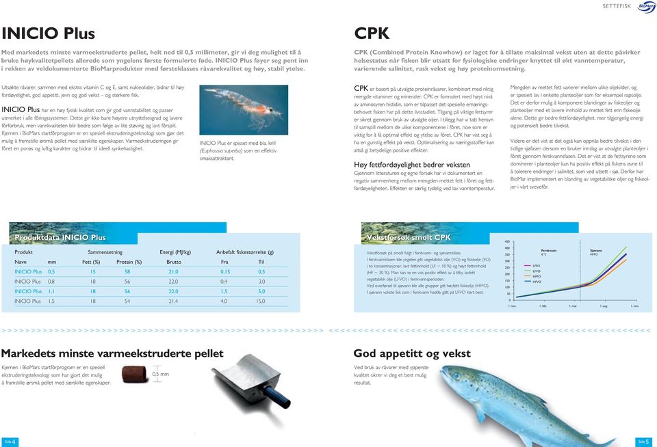 CPK CPK (Combined Protein Knowhow) er laget for å tillate maksimal vekst uten at dette påvirker helsestatus når fisken blir utsatt for fysiologiske endringer knyttet til økt vanntemperatur,