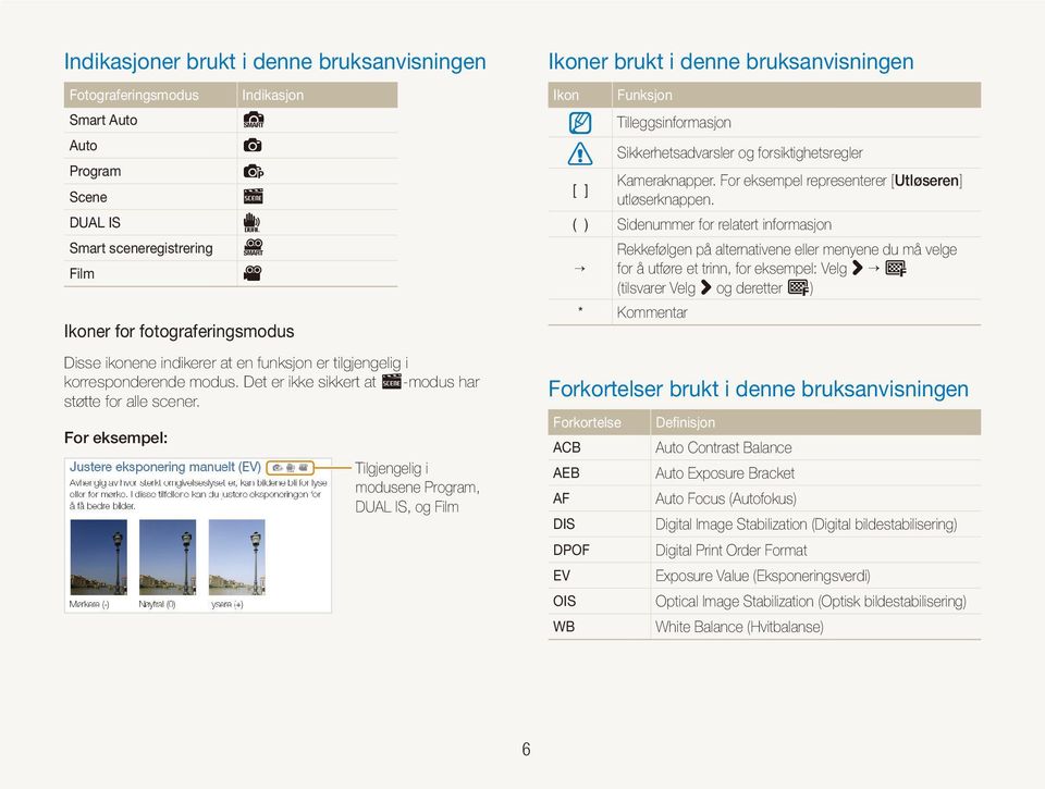 For eksempel: Tilgjengelig i modusene Program, DUAL IS, og Film Ikoner brukt i denne bruksanvisningen Ikon Funksjon Tilleggsinformasjon Sikkerhetsadvarsler og forsiktighetsregler Kameraknapper.