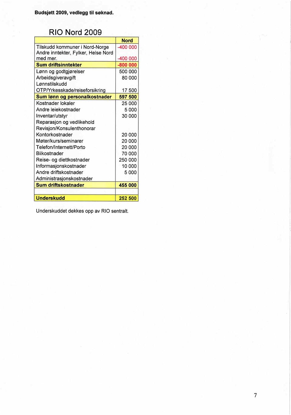 Kostnader lokaler 25 000 Andre leiekostnader 5000 Inventar/utstyr 30 000 Reparasjon og vedlikehold Revisjon/Ko ns u lenthonorar Kontorkostnader 20 000 Møter/kurs/seminarer 20 000 Telefon/I