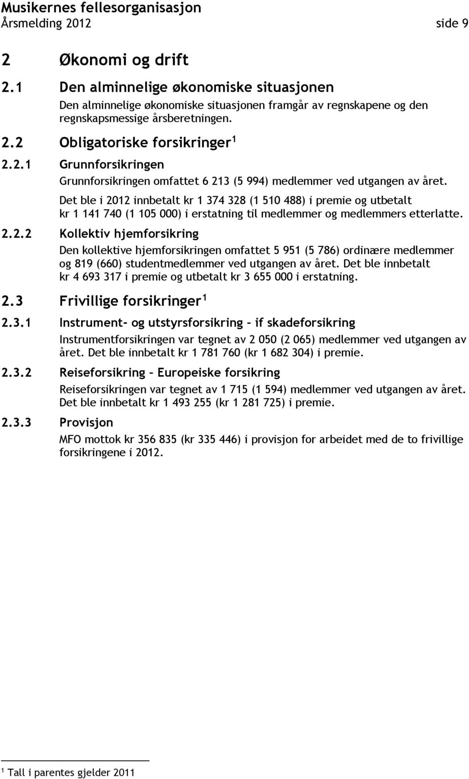 Det ble i 2012 innbetalt kr 1 374 328 (1 510 488) i premie og utbetalt kr 1 141 740 (1 105 000) i erstatning til medlemmer og medlemmers etterlatte. 2.2.2 Kollektiv hjemforsikring Den kollektive hjemforsikringen omfattet 5 951 (5 786) ordinære medlemmer og 819 (660) studentmedlemmer ved utgangen av året.