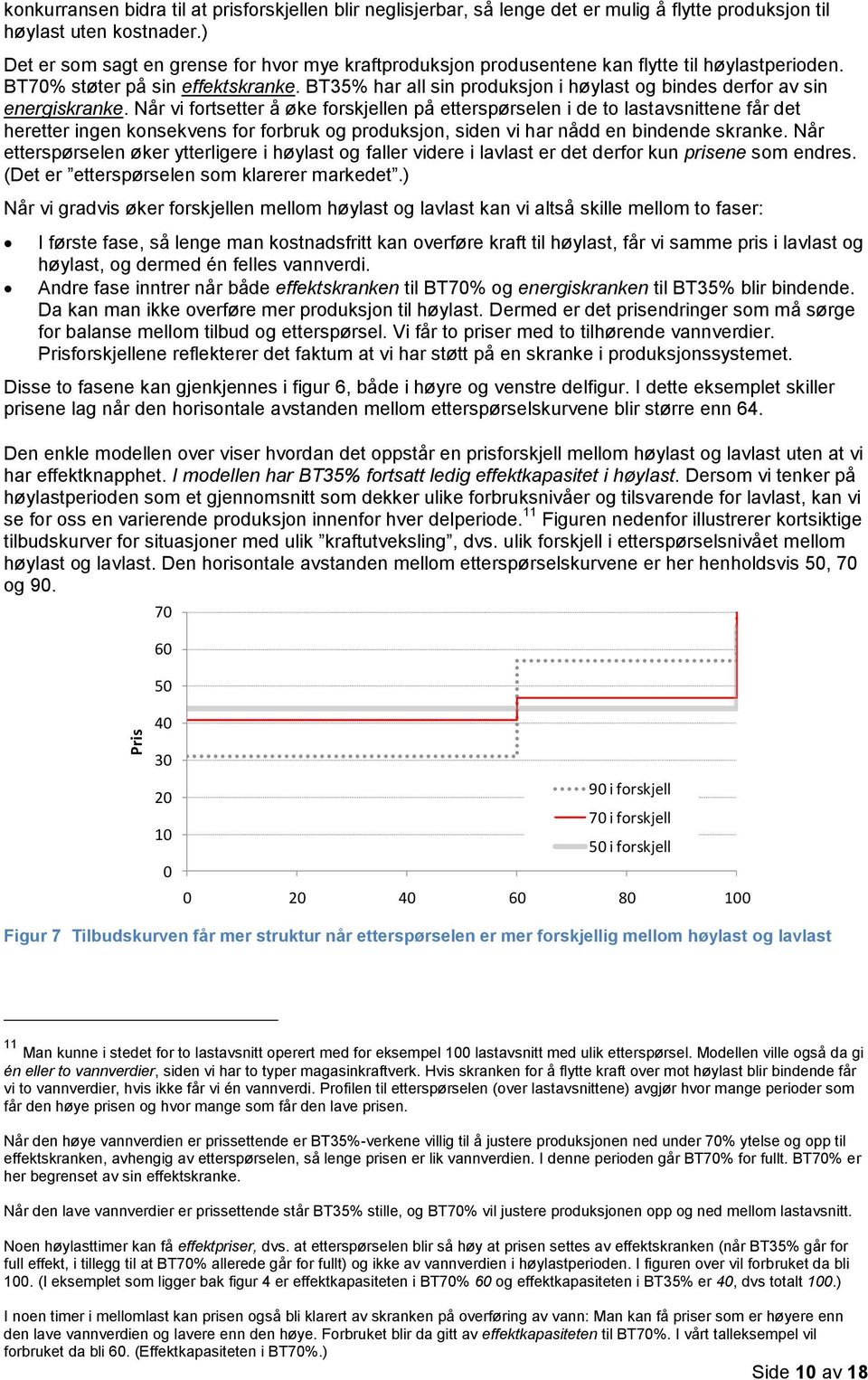 BT35% har all sin produksjon i høylast og bindes derfor av sin energiskranke.