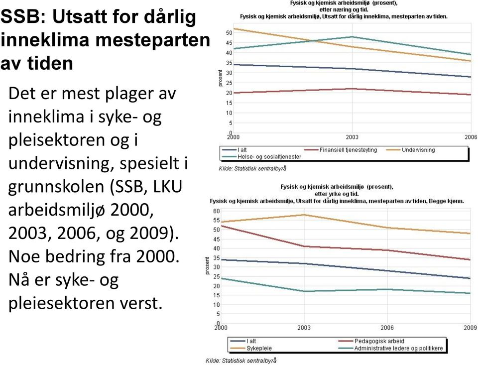 undervisning, spesielt i grunnskolen (SSB, LKU arbeidsmiljø