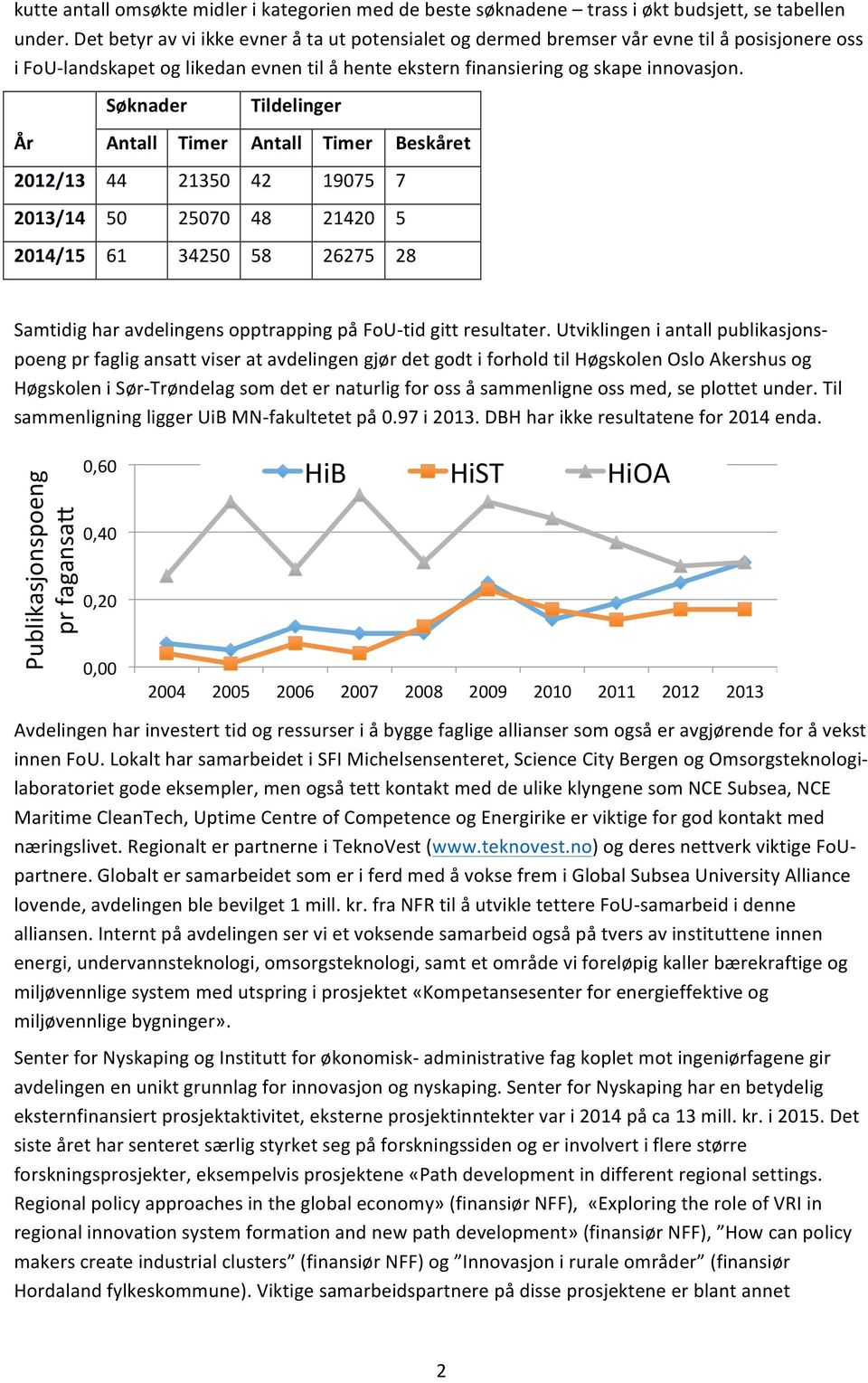 År Søknader Tildelinger Antall Timer Antall Timer Beskåret 2012/13 44 21350 42 19075 7 2013/14 50 25070 48 21420 5 2014/15 61 34250 58 26275 28 Samtidig har avdelingens opptrapping på FoU- tid gitt