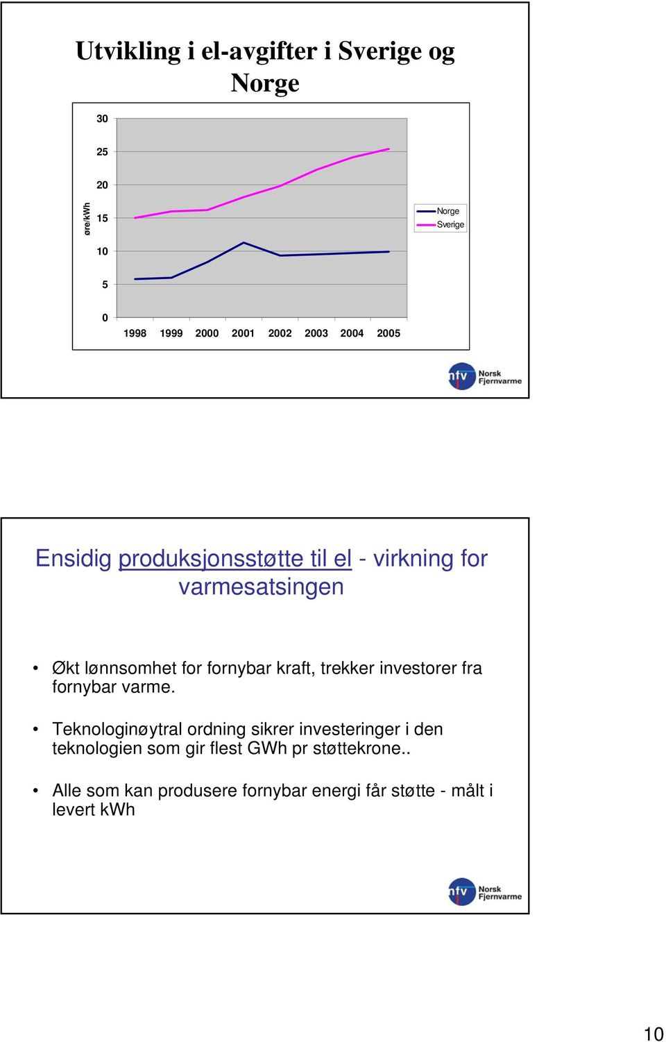 fornybar kraft, trekker investorer fra fornybar varme.