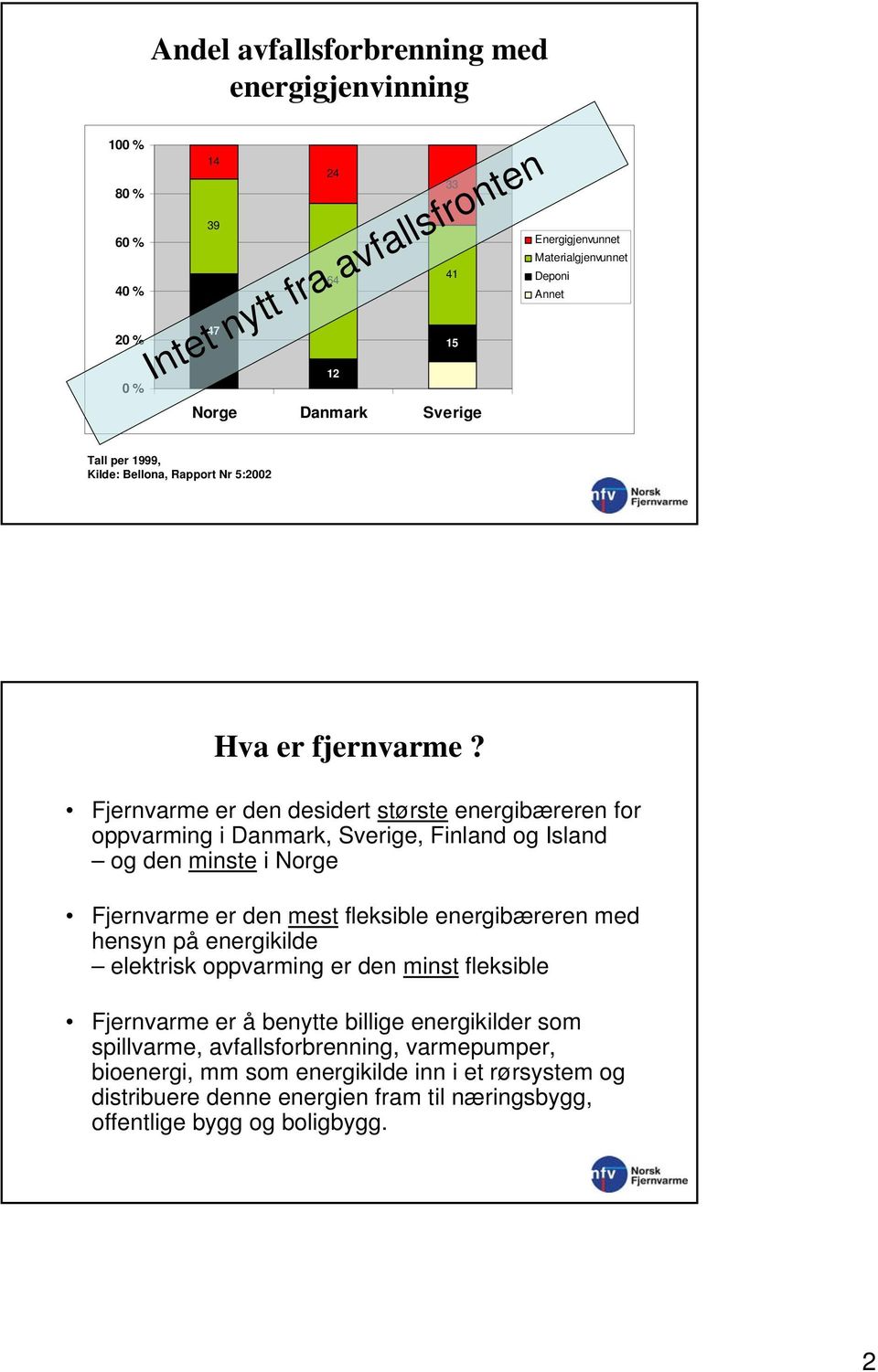 Fjernvarme er den desidert største energibæreren for oppvarming i Danmark, Sverige, Finland og Island og den minste i Norge Fjernvarme er den mest fleksible energibæreren med hensyn på