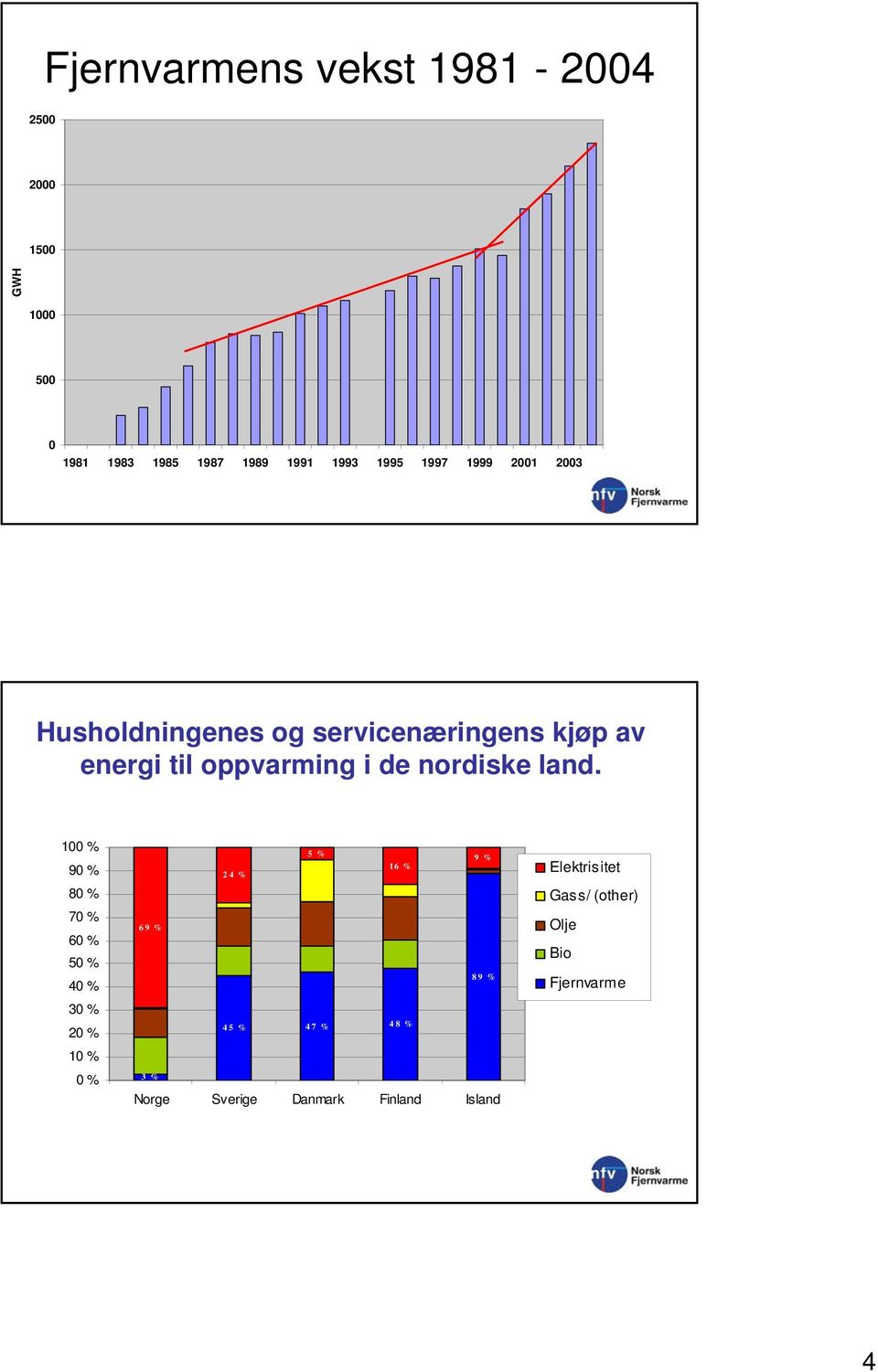 nordiske land.