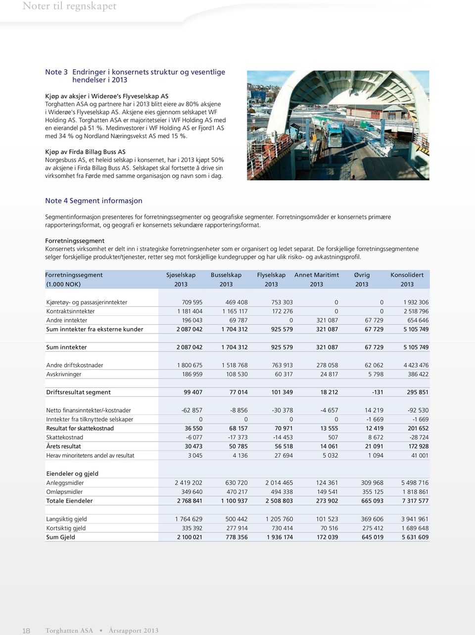 Medinvestorer i WF Holding AS er Fjord1 AS med 34 % og Nordland Næringsvekst AS med 15 %.