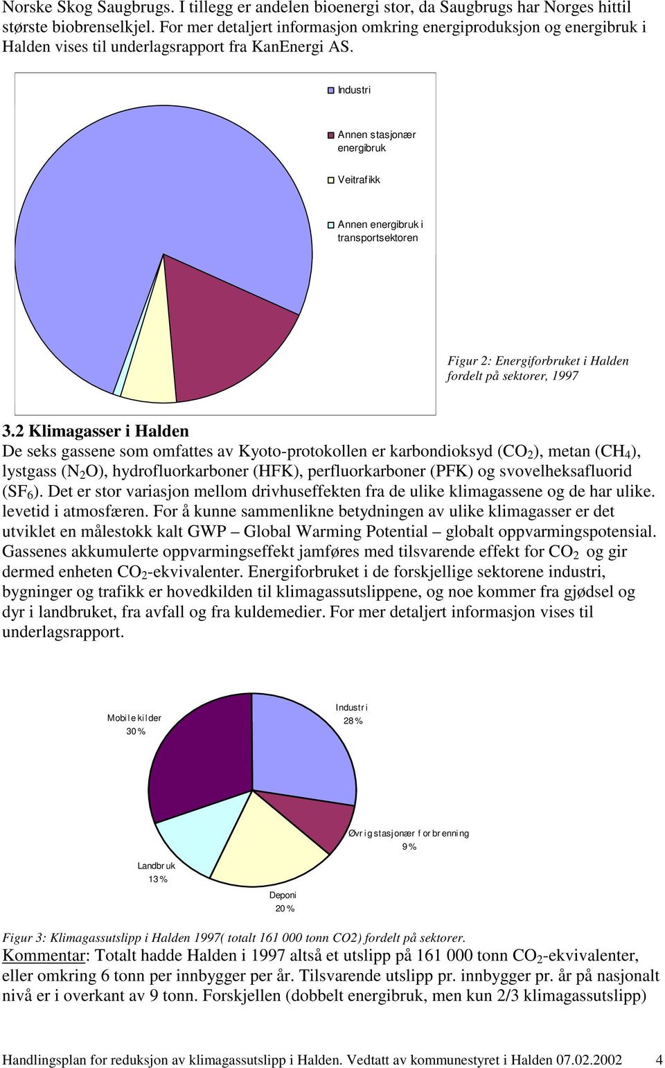 Industri Annen stasjonær energibruk Veitrafikk Annen energibruk i transportsektoren Figur 2: Energiforbruket i Halden fordelt på sektorer, 1997 3.