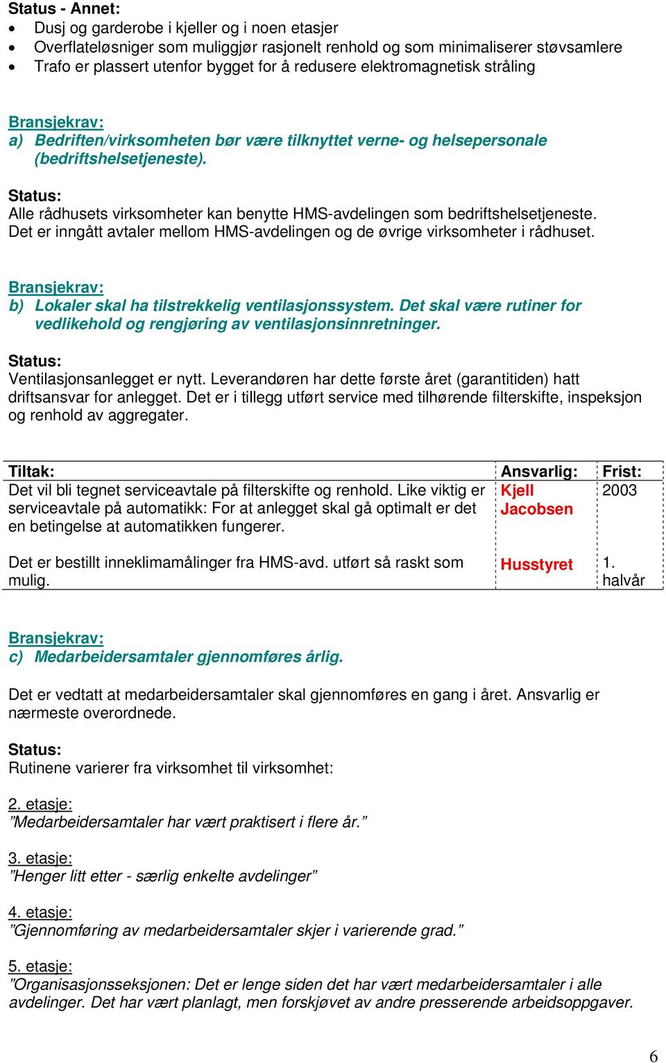 Alle rådhusets virksomheter kan benytte HMS-avdelingen som bedriftshelsetjeneste. Det er inngått avtaler mellom HMS-avdelingen og de øvrige virksomheter i rådhuset.