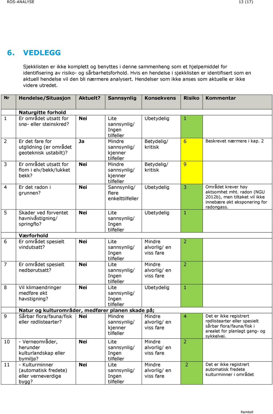 Sannsynlig Konsekvens Risiko Kommentar Naturgitte forhold 1 Er området utsatt for snø- eller steinskred? Er det fare for utglidning (er området geoteknisk ustabilt)?