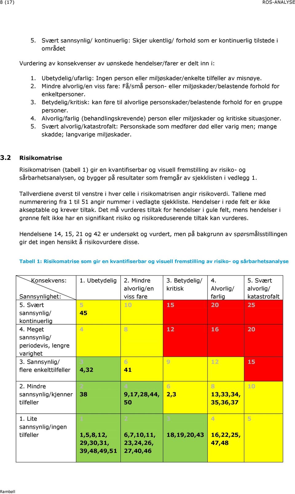 Betydelig/kritisk: kan føre til alvorlige personskader/belastende forhold for en gruppe personer. 4. Alvorlig/farlig (behandlingskrevende) person eller miljøskader og kritiske situasjoner. 5.