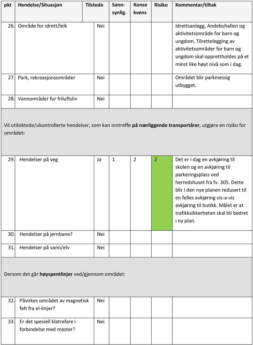 Vannområder for friluftsliv Vil utilsiktede/ukontrollerte hendelser, som kan inntreffe på nærliggende transportårer, utgjøre en risiko for området: 29.