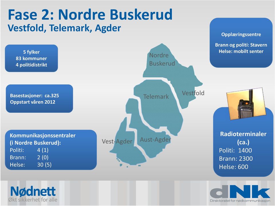 325 Oppstart våren 2012 Telemark Vestfold Kommunikasjonssentraler (i Nordre Buskerud): Politi: 4