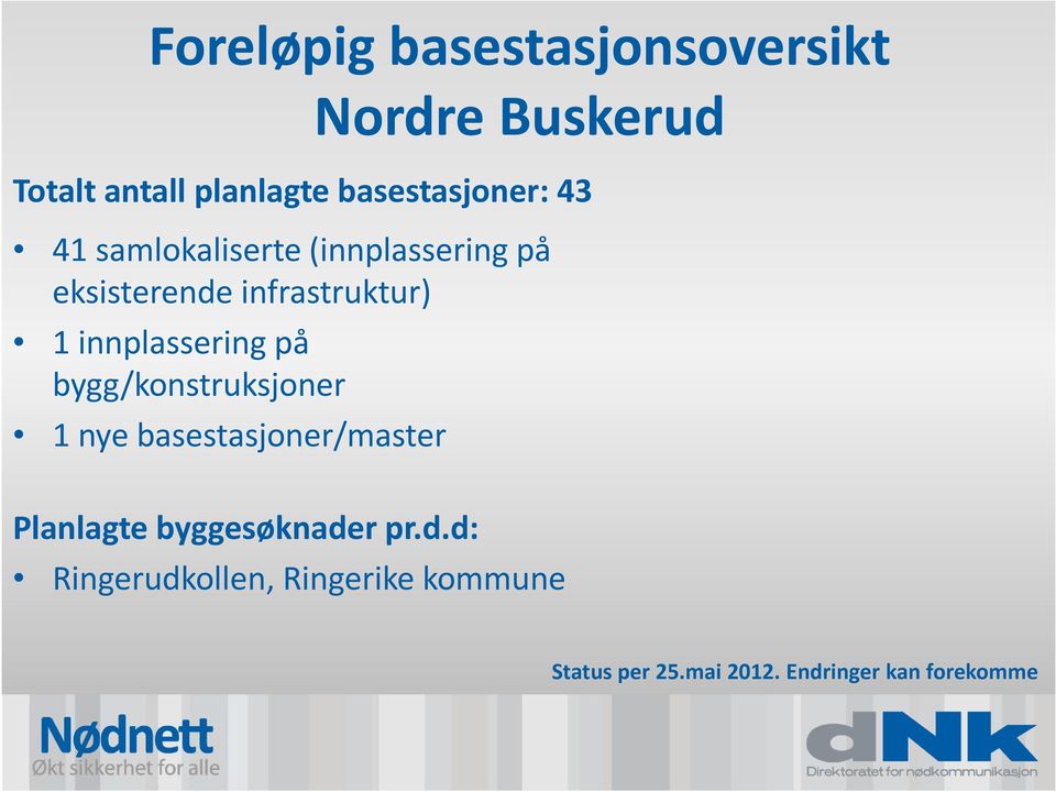 1 innplassering på bygg/konstruksjoner 1 nye basestasjoner/master Planlagte