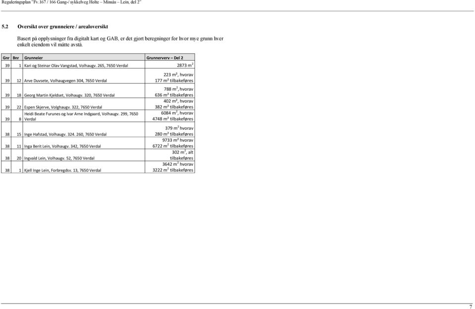 320,750Verdal 39 22 EspenSkjerve,Volghaugv.322,750Verdal 39 8 HeidiBeateFurunesogIvarArneIndgaard,Volhaugv.299,750 Verdal 38 15 IngeHafstad,Volhaugv.32.20,750Verdal 38 11 IngaBeritLein,Volhaugv.