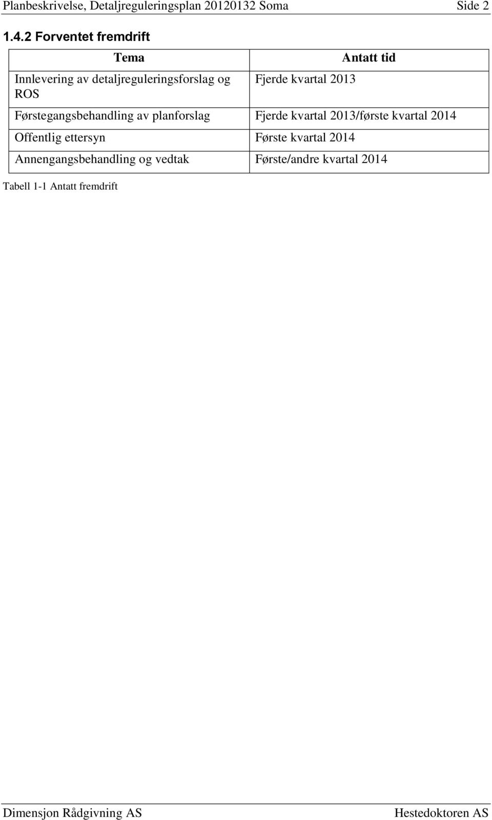 2013 Antatt tid Førstegangsbehandling av planforslag Fjerde kvartal 2013/første kvartal 2014