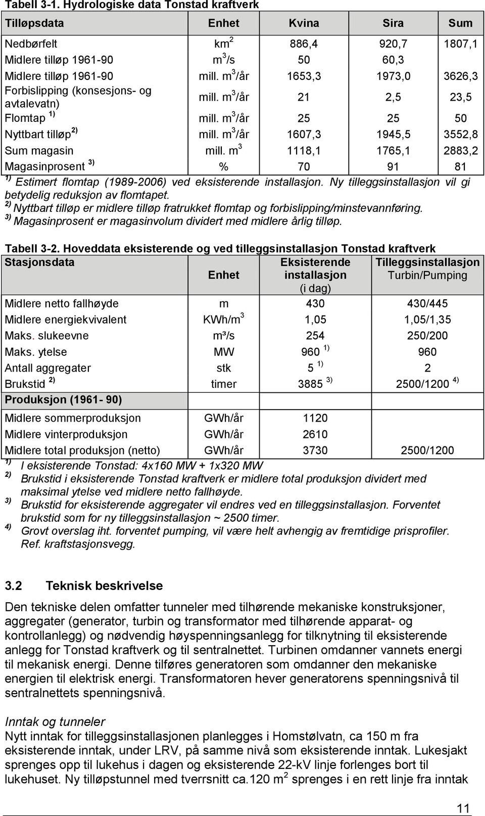 m 3 /år 1607,3 1945,5 3552,8 Sum magasin mill. m 3 1118,1 1765,1 2883,2 Magasinprosent 3) % 70 91 81 1) Estimert flomtap (1989-2006) ved eksisterende installasjon.