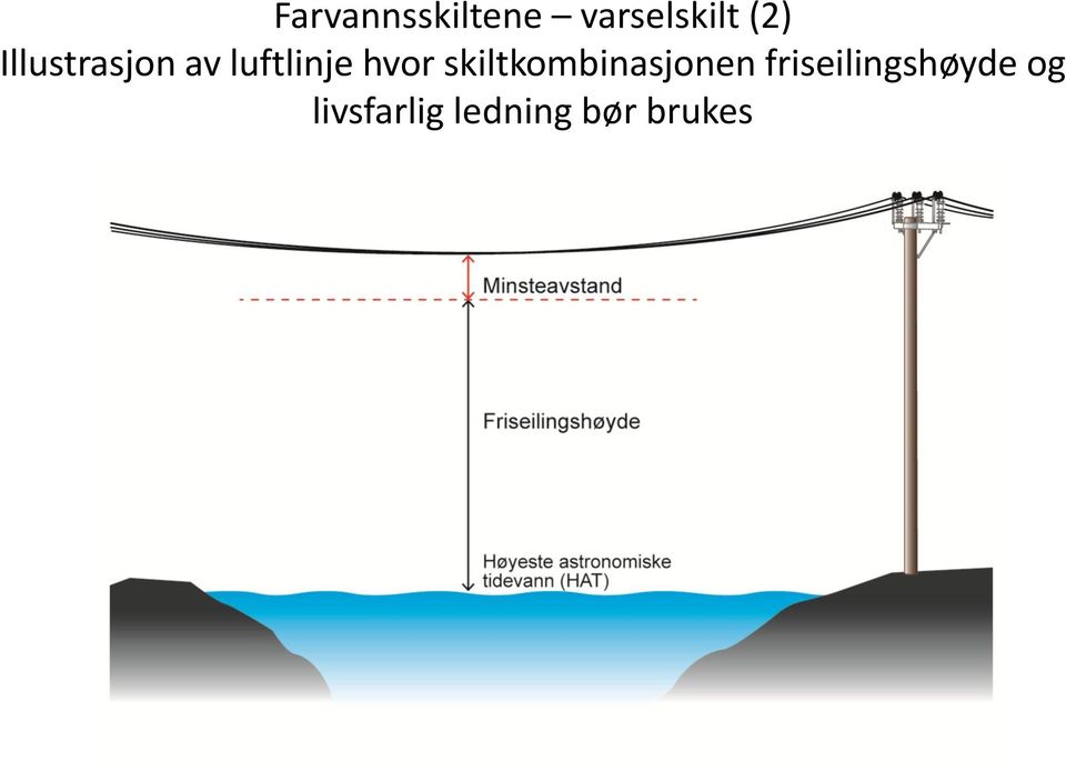 skiltkombinasjonen