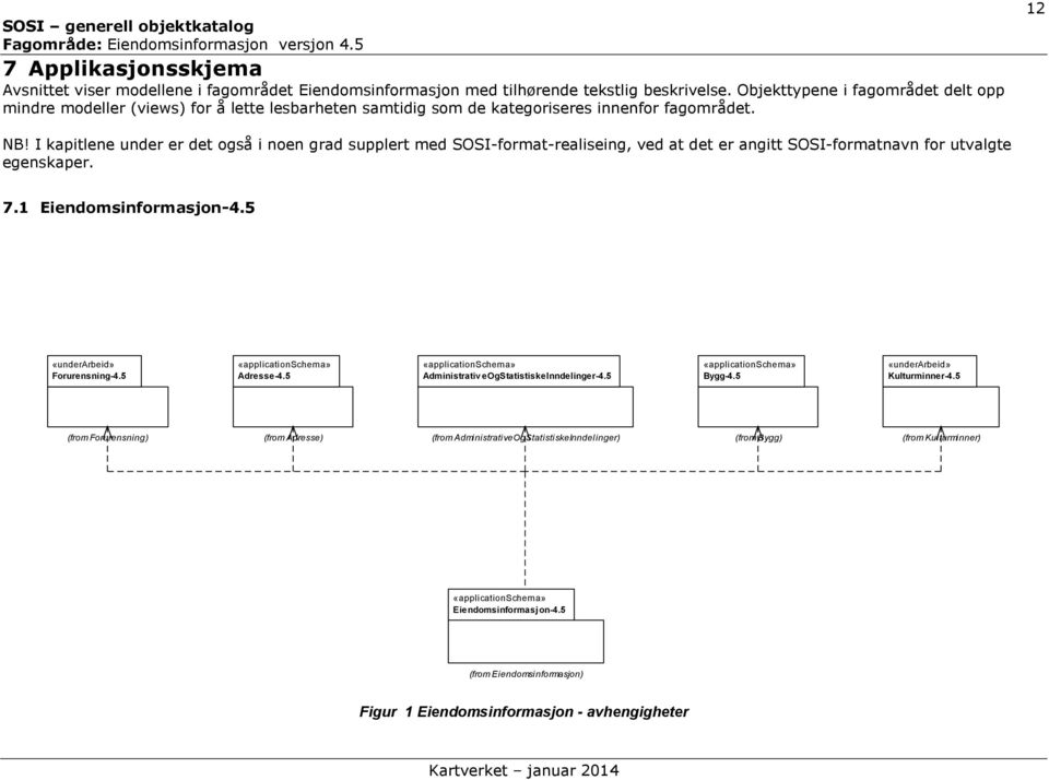 I kapitlene under er det også i noen grad supplert med SOSI-format-realiseing, ved at det er angitt SOSI-formatnavn for utvalgte egenskaper. 7.1 Eiendomsinformasjon-4.5 «underarbeid» Forurensning-4.