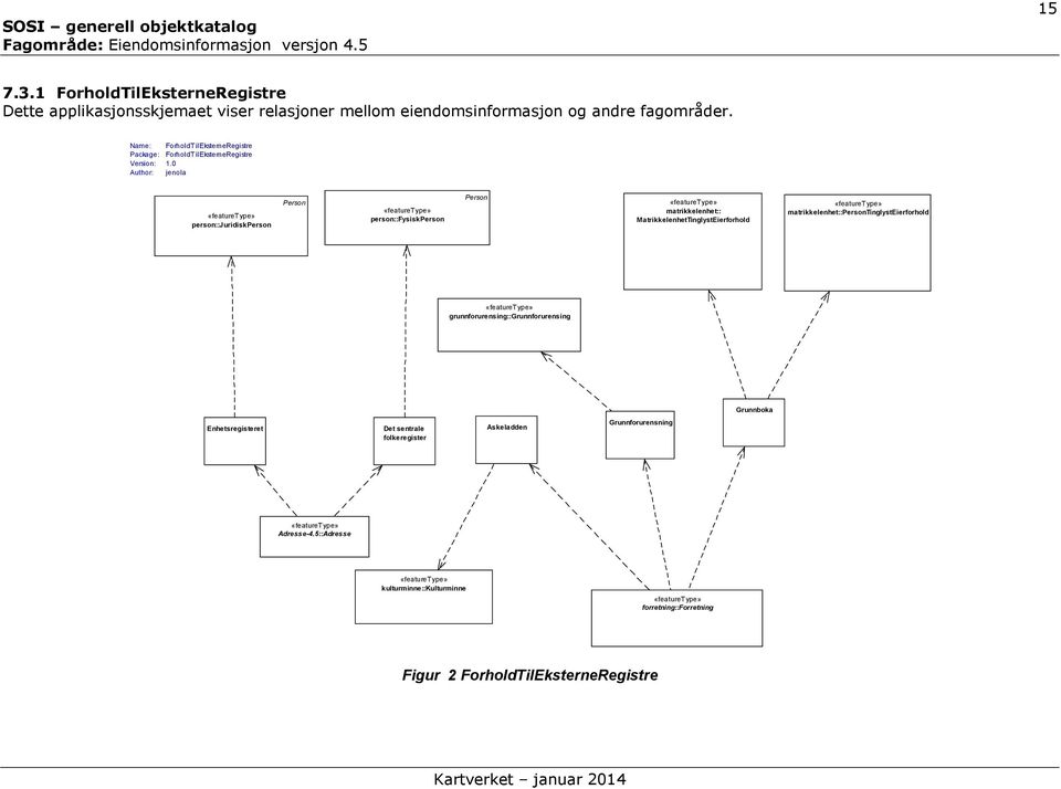 0 jenola person::juridiskperson Person person::fysiskperson Person matrikkelenhet:: MatrikkelenhetTinglystEierforhold