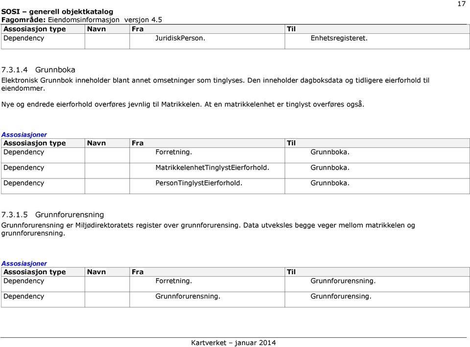 Dependency Forretning. Grunnboka. Dependency MatrikkelenhetTinglystEierforhold. Grunnboka. Dependency PersonTinglystEierforhold. Grunnboka. 7.3.1.