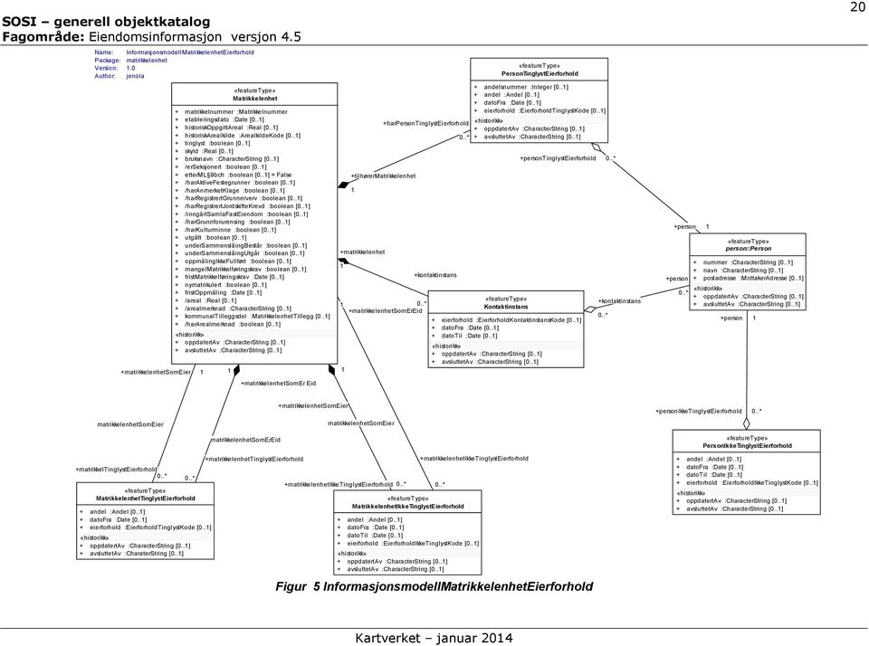 .1] + tinglyst :boolean [0..1] + skyld :Real [0..1] + bruksnavn :CharacterString [0..1] + /erseksjonert :boolean [0..1] + etterml 9bch :boolean [0..1] = False + /haraktivefestegrunner :boolean [0.